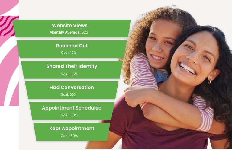 Practical Ways to Improve Your Engagement Funnel